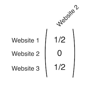 Single-column matrix