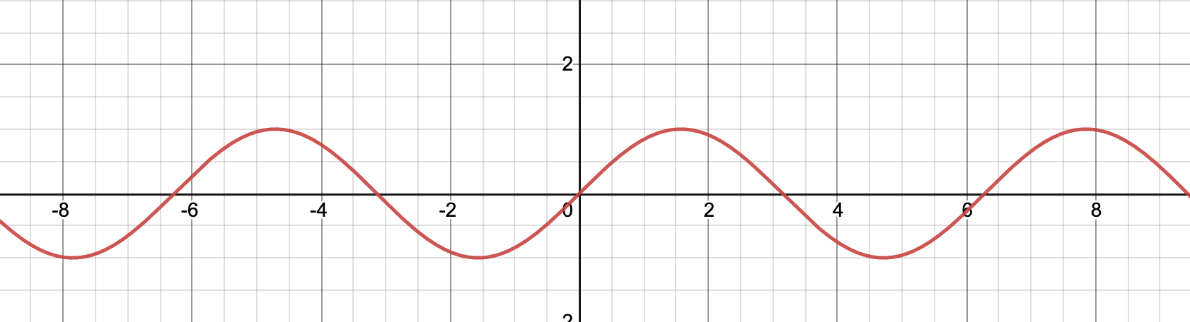 y=sin(x)